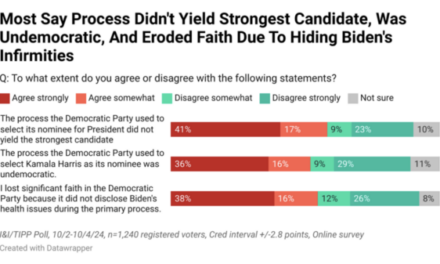 The Daily Chart: Poll vs. Poll